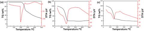 To prepare the conductive copper ink, we mix copper nanoparticles, the solvent, and the pasting agent. Novel Copper Particle Paste With Self Reduction And Self Protection Characteristics For Die Attachment Of Power Semiconductor Under A Nitrogen Atmosphere Sciencedirect