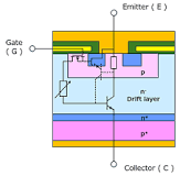 What is an IGBT? | Toshiba Electronic Devices & Storage ...
