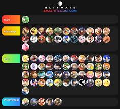 Smash Ultimate Yoshi Matchup Chart W I P Smashboards
