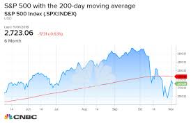 the s p 500 faces big chart test this week