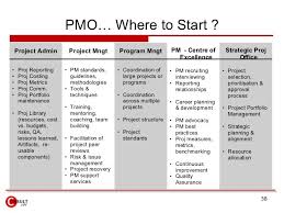 Pmo Where To Start Project Admin Project Mngt Program Mngt Pm Centre Of Strategic Proj Project Management Program Management Asana Project Management