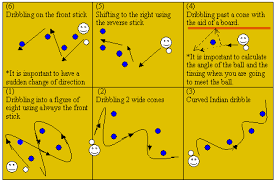 Coaching Drill The Sc Circuit Dribbling Field Hockey Field Hockey Games Field Hockey Drills