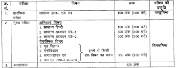 Bpsc (64th combined competitive) prelims question paper 2018 download pdf for free from here: Bpsc Cdpo Previous Question Papers Pdf Download
