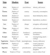 They make wonderful friends and romantic partners. Where Is Your Black Moon Astrology