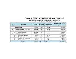 Surat penawaran,rab,rekap rab,daftar harga satuan upah bahan dan alat,analisa harga satuan. Contoh Dokumen Rab Xls Contoh Rab Kegiatan Penyusunan Dokumen Keuangan Desa Expulsodoparaiso