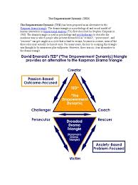 Karpman drama triangle is a game played all too often in relationships. The Empowerment Dynamic Ted Epistemology Applied Psychology