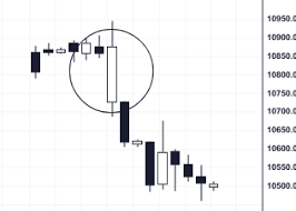 In the case of an uptrend, the bulls have by definition won previous battles because prices have moved higher. Using Bullish Candlesticks For Trading Fxtm Global