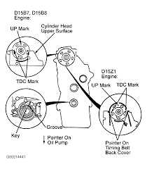 1995 honda civic engine problems with 21 complaints from civic owners. 1995 Honda Civic Serpentine Belt Routing And Timing Belt Diagrams