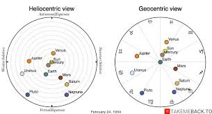 February 24 1954 Zodiac Birth Chart Takemeback To