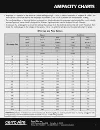 nec awg amp chart ampacity chart stranded wire gauge