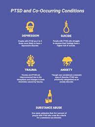 Maybe you would like to learn more about one of these? Ptsd Facts And Statistics The Recovery Village