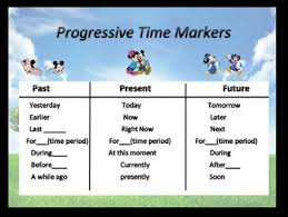 Eld Progressive Time Markers Anchor Chart Anchor Charts