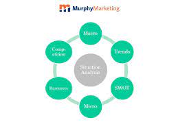 Situation analysis also works very well when looking at internal procedures within a business. Situation Analysis The Now Of The Marketing Process