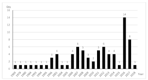 9,297 interview questions and 7,490 interview reviews posted anonymously by salesforce interview candidates. Sustainability Free Full Text Social Inclusion Indicators For Building Citizen Centric Smart Cities A Systematic Literature Review Html