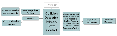 Electronics Free Full Text A Consolidated Review Of Path Planning And Optimization Techniques Technical Perspectives And Future Directions Html