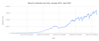 This cryptocurrency created a revolution in the investors' platform globally. Chainalysis Blog Big Questions In Crypto What Is Cryptocurrency S Environmental Impact