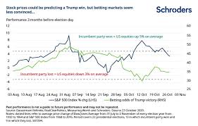 Biden Vs Trump What Are Markets Telling Us Schroders Global Schroders