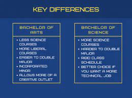 Maybe you would like to learn more about one of these? Ba Versus Bs In Computer Science Which Should You Choose Seidenberg School News