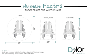Interior Design Human Factors Floor Space For Wheelchairs Interiors Space Planning Floor Space Design