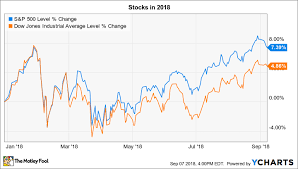 3 Things To Watch In The Stock Market This Week The Motley