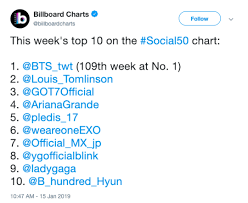 Louis Tomlinson Is 2 On Billboards Social 50 Chart And 7