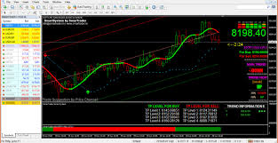It is a really good idea to do the research yourself. The Best Technical Analysis And Buy Sell Signal Software For Indian Stock Market Smarttrader India S Most Successful Automatic Buy Sell Signal Generating Software For Mcx Nse Forex