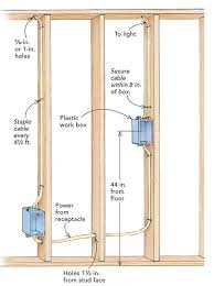 Your home's electrical wiring has three basic components: House Wiring 101 1980 Cj Wiring Diagram Pontloon Yenpancane Jeanjaures37 Fr