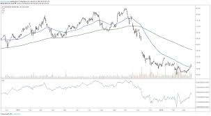 Through options trading, it's possible to book a profit irrespective of whether the share. Video Game Stocks Could Ride Stadia Wave