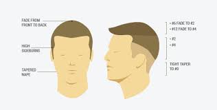 There is low,medium & high fade which indicates how. The Crew Cut Tutorial Photo Examples