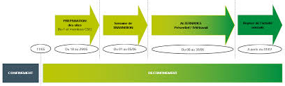 Consultez l'ensemble des articles, reportages, directs, photos et vidéos de la rubrique déconfinement publiés le lundi 12 avril 2021. Plan De Deconfinement D Action Et Competence Covid 19