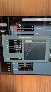 Hi whats the best F3500-A setup for Monza weekly challenge 🤔