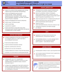 Киевская власть готовится к третьей волне коронавируса по всем направлениям. V Period Lokdauna V Kieve Zakroyut Rozhdestvenskie Yarmarki Kgga