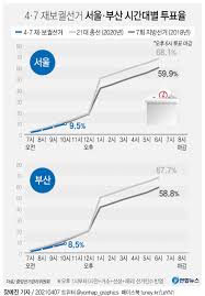 대한민국헌법 제41조 ①국회는 국민의 보통·평등·직접·비밀선거에 의하여 선출된. Dayihjtj Ovmsm
