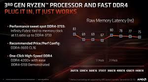 best ram memory timings for ryzen 3000 cpus premiumbuilds