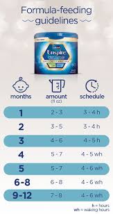 Enspire Infant Formula Formula Feeding Chart Baby Feeding Chart Newborn Feeding