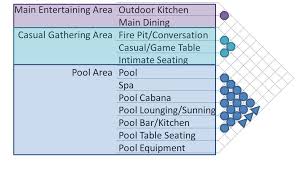 Client Priorities Landscape Design Validation