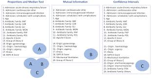 Its name stands for simplified acute physiology score, and is one of several icu scoring systems. Antibiotics Free Full Text Artificial Intelligence To Get Insights Of Multi Drug Resistance Risk Factors During The First 48 Hours From Icu Admission Html