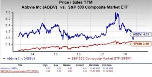 Should Value Investors Consider Abbvie Abbv Stock Now