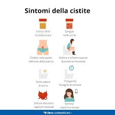 We did not find results for: Cosa Causa La Cistite Cura Sintomi Rimedi E Durata