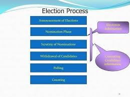 Draw The Flow Chart Of The Stages Of Election Process