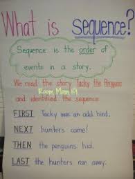 Sequence Anchor Chart 3rd Grade Sequencing Events Poster