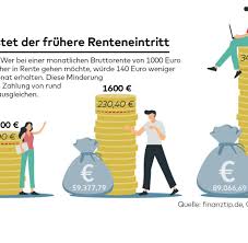 Video about ab wann kann man in rente gehen. Rente Mit 68 Wie Sie Schon Mit 63 Abschlagsfrei In Rente Gehen Welt