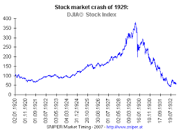 Check out this short term graph showing #bitcoin getting a critical bounce at the exact same moment as the us stock market and crude oil. The Bitcoin Bubble Has Burst Whistling In The Wind