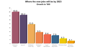 Where The Jobs Will Be In Ipswich Ipswich First