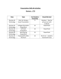 Presentation Skills Chart Demers By Peyton Hart Issuu