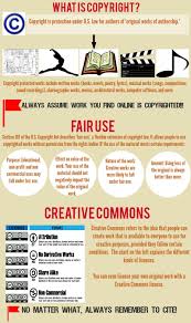 Pin On Copyright Fair Use
