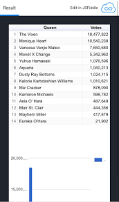 Introduction of all 13 contestants of rupaul's drag race season 4. Shea Coulee On Twitter Thevixensworld Out Here Slaying The Miss Congeniality Votes For Rupaulsdragrace Season 10
