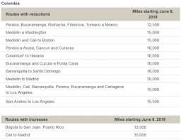 avianca lifemiles award chart changes effective june 8 2018