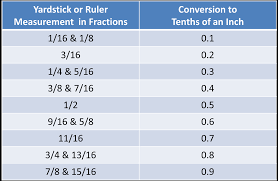 Rigorous Decimal Chart Tenths Decimal Place Value Chart