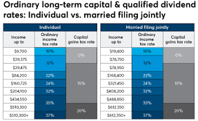 Consider Taxes In Your Investment Strategy | Rodgers & Associates